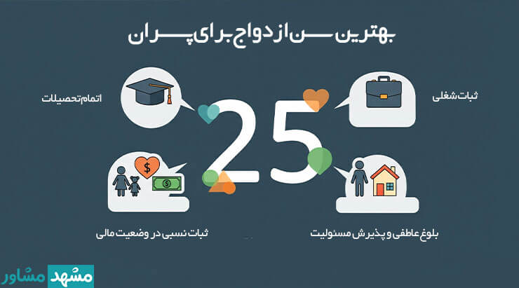 بهترین سن ازدواج برای پسران