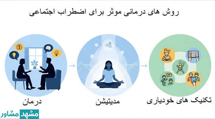 درمان اضطراب اجتماعی